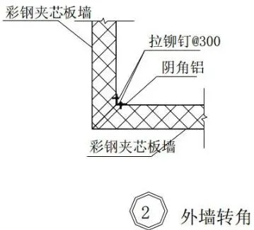 装配式研究|钢结构建筑构造图集【墙板构造】