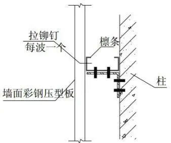 装配式研究|钢结构建筑构造图集【墙板构造】
