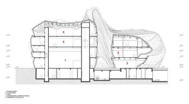 BIM建筑|长沙梅溪湖国际文化艺术中心 / 扎哈·哈迪德建筑事务所