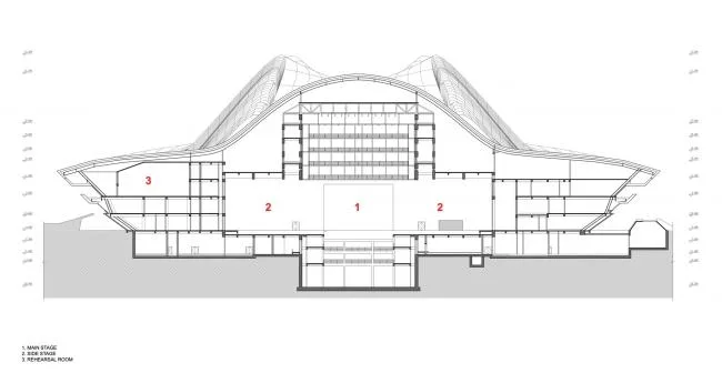 BIM建筑|长沙梅溪湖国际文化艺术中心 / 扎哈·哈迪德建筑事务所