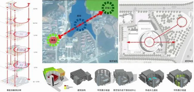 BIM建筑|稳重内敛，透着古典之美的清水红砖雕塑：黄石市群艺馆 / 中南建筑设计院