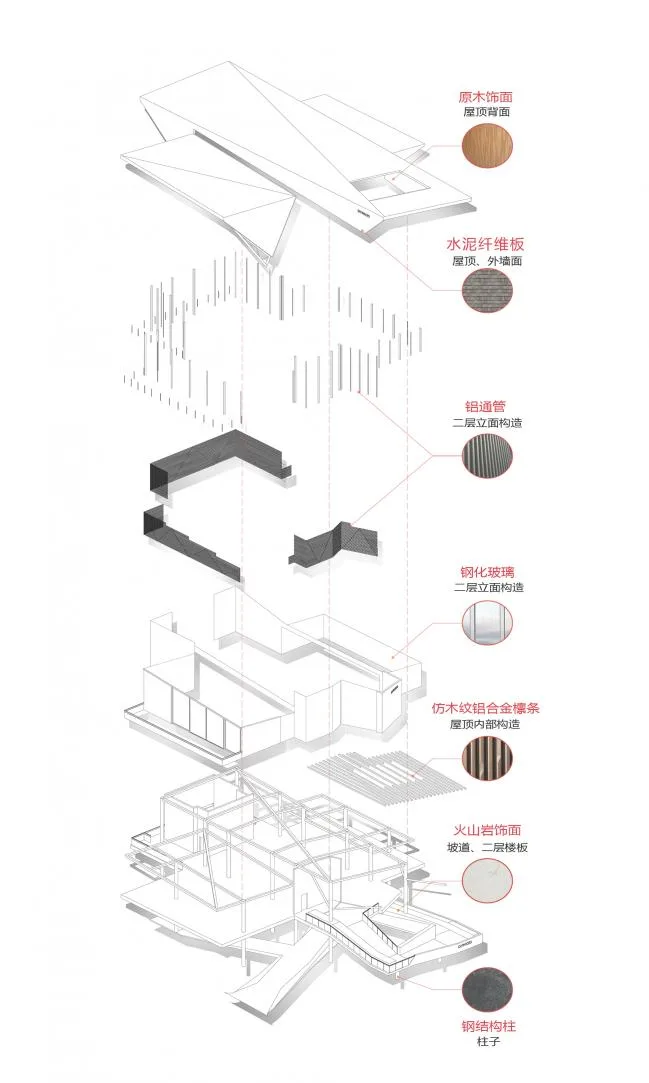 BIM建筑|大邑农科基地展示中心 / 成都天华西南建筑设计有限公司（杭州XXL设计团队）