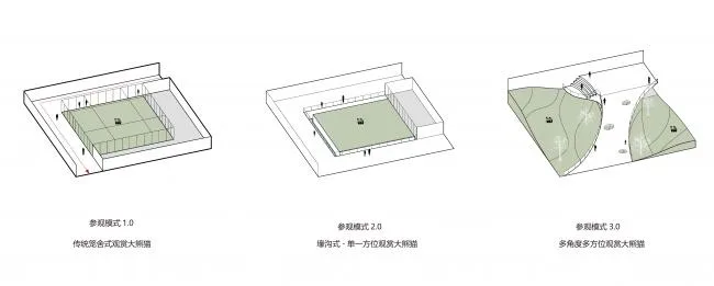 BIM建筑|天华建筑创作工作室宣布“大熊猫基地星星产房”进入施工图阶段