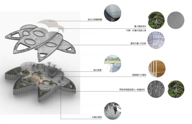 BIM建筑|天华建筑创作工作室宣布“大熊猫基地星星产房”进入施工图阶段