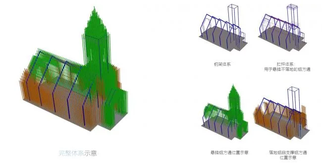 BIM建筑|成都中法科技园教堂，融于紫色薰衣草庄园