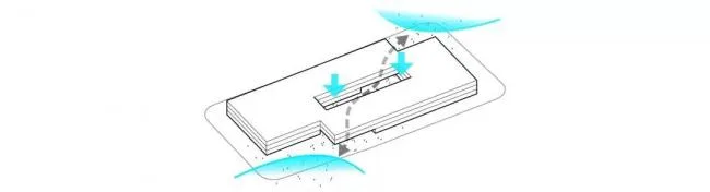 BIM建筑|国际金融生态城方案：横亘于CBD的精英孵化器 / LAD（里德）设计机构