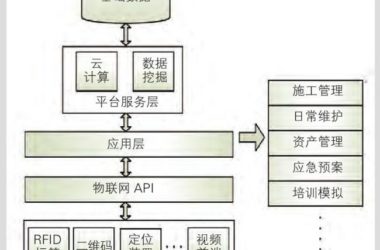 BIM与物联网技术融合应用探讨-BIM建筑网
