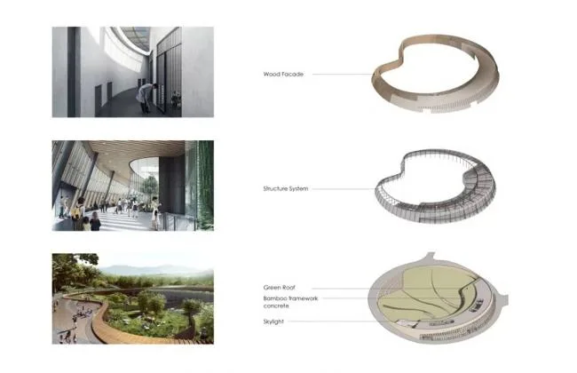 BIM建筑|成都大熊猫国际研究与繁育中心熊猫馆方案 / EID建筑事务所