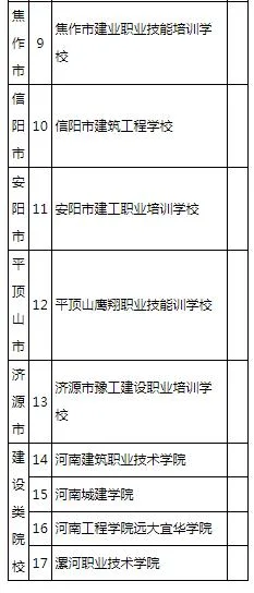 装配式政策|首批17家，河南拟认定装配式建筑人才培养基地名单公示
