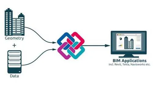 GPU云加速BIM落地，助力建筑设计行业第二次技术革命