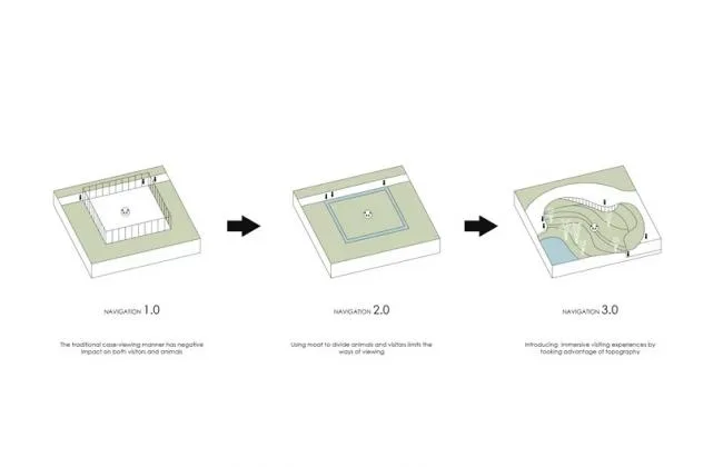 BIM建筑|成都大熊猫国际研究与繁育中心熊猫馆方案 / EID建筑事务所