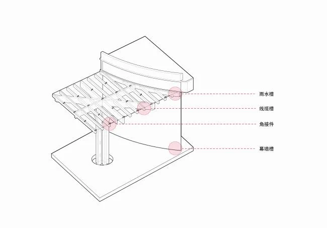 BIM建筑|天华建筑创作工作室宣布“大熊猫基地星星产房”进入施工图阶段