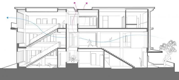 BIM建筑|一座“呼吸装置”——雅加达 VGI 住宅 / Pranala Associates