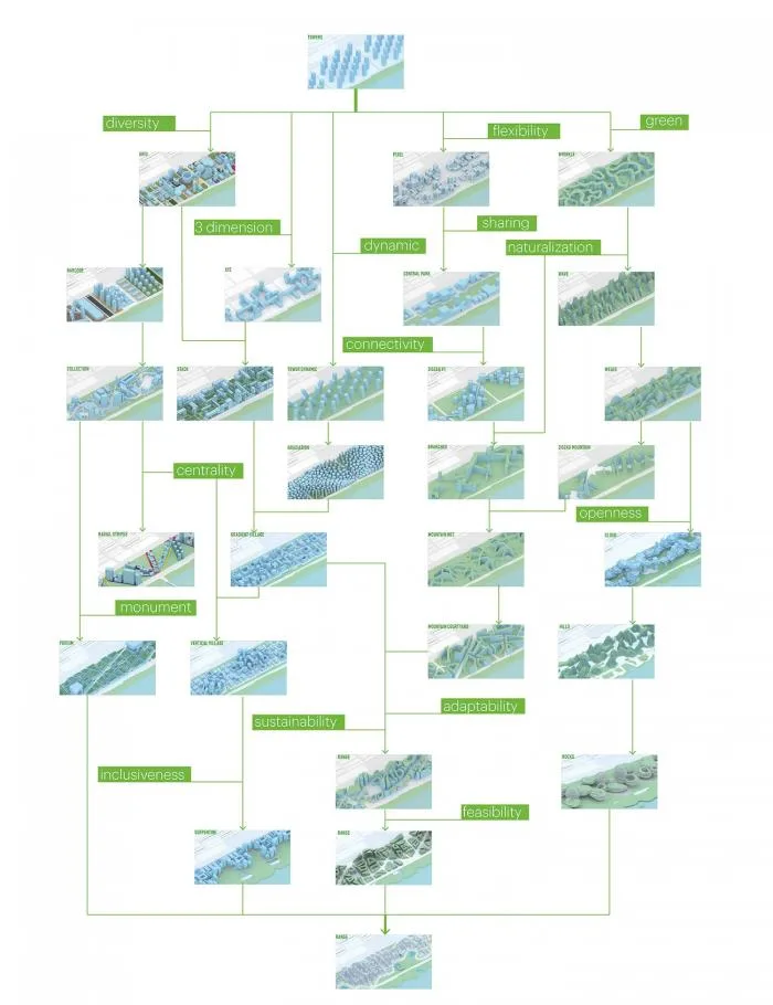 BIM建筑|MVRDV深圳腾讯园区竞标方案——一座连绵起伏的“山脉”
