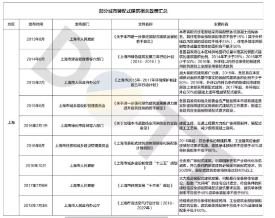 BIM与装配式|认知装配式市场趋势，摆脱“伐开心”！