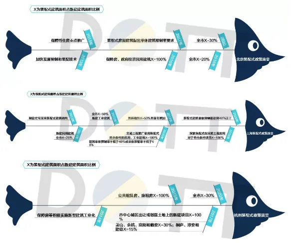 BIM与装配式|认知装配式市场趋势，摆脱“伐开心”！