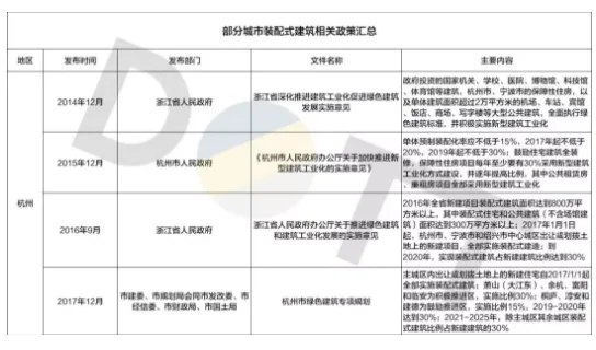 BIM与装配式|认知装配式市场趋势，摆脱“伐开心”！