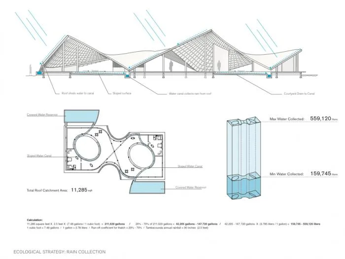 BIM建筑|塞内加尔艺术中心新住宅 / Toshiko Mori