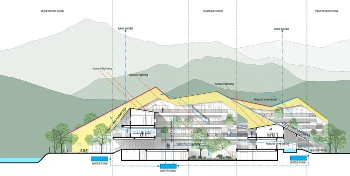 BIM建筑|五彩斑斓，互相嵌套的“山坡‘幼儿园 / 1+1>2