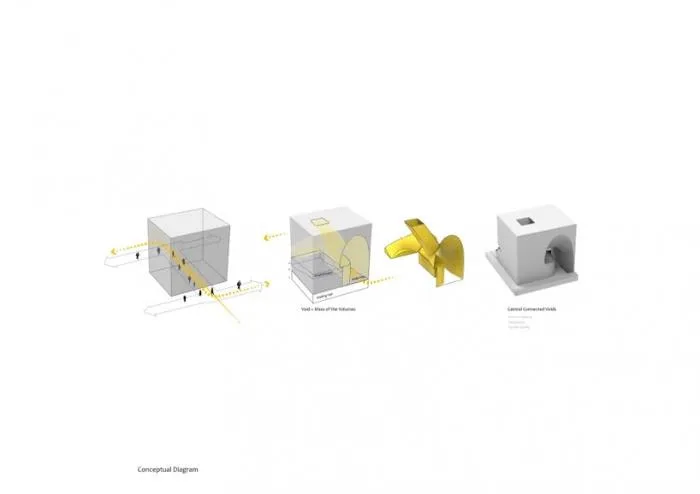 BIM建筑|曲线动感，不朽的雕塑：马什哈德建筑工程组织总部 / Nextoffice