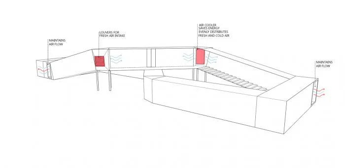 BIM建筑|无穷符号“∞”：大诺伊达咖啡吧兼学生中心 / RJDL