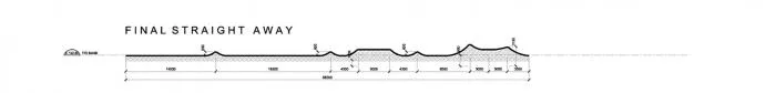 BIM建筑|BMX自行车越野赛道及仓库