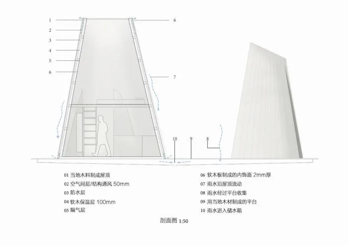 BIM建筑|【演讲现场】以退为进 / 王剑峰