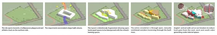BIM建筑|来自火红色的热烈暴击：角形网格梁架遮荫下的校园 / Sanjay Puri