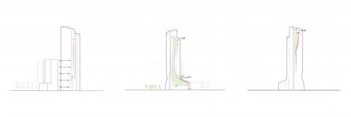 BIM建筑|原来裙楼真的可以长得像裙子 | 解密GWP丰盛101大厦