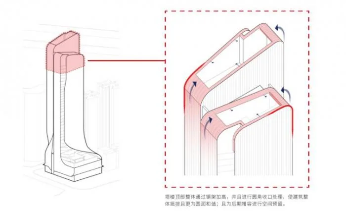 BIM建筑|原来裙楼真的可以长得像裙子 | 解密GWP丰盛101大厦