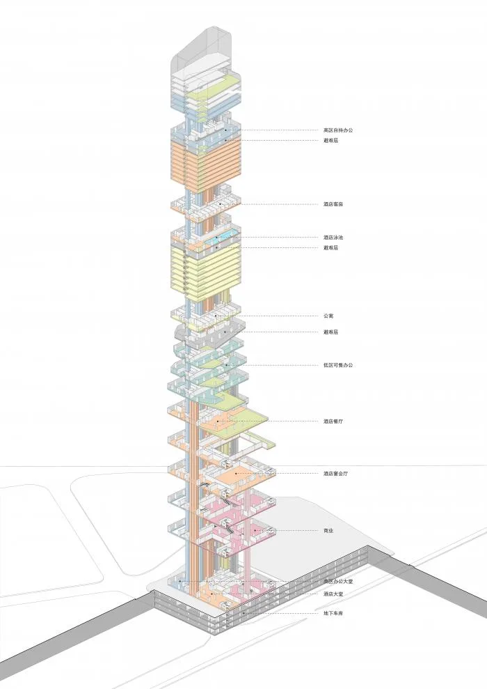 BIM建筑|原来裙楼真的可以长得像裙子 | 解密GWP丰盛101大厦