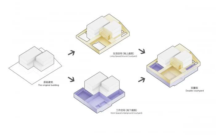 BIM建筑|两重院 / TAOA陶磊建筑