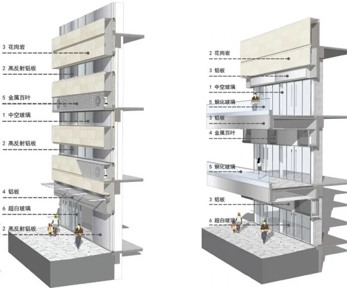 BIM建筑|极速车王的起点——天益国际汽车城 / 三益建筑设计