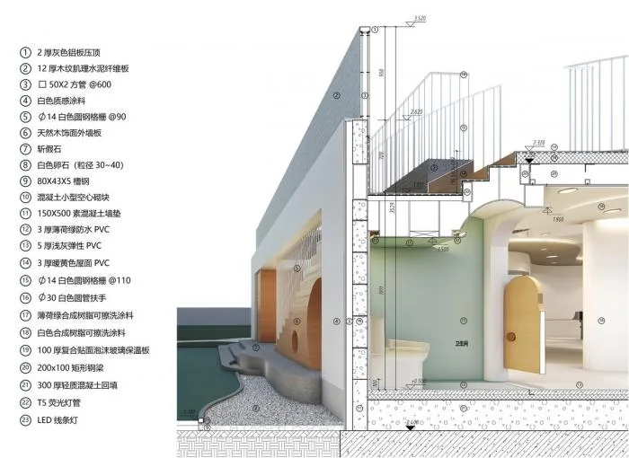 BIM建筑|“豌豆屋” ，一座改造而成的幼儿园 / 上海力本建筑事务所