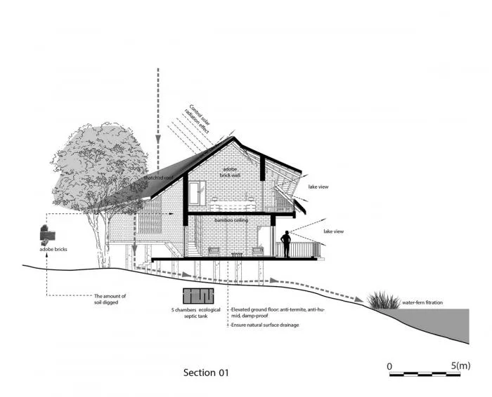 BIM建筑|洪先生家宅 / 1+1>2 Architects