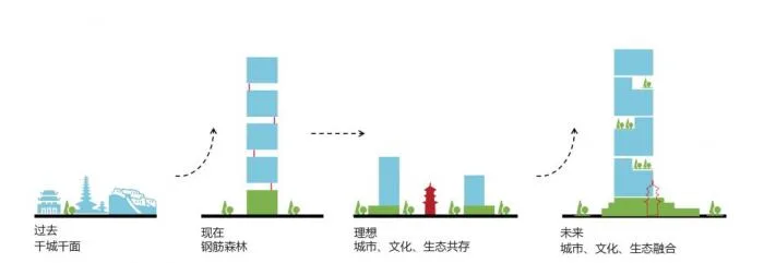 智慧建筑能缓解你的生存焦虑吗？智慧建筑与产业园