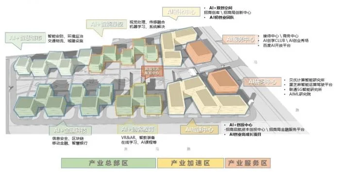 “人、城、产”合一的创新驱动产业社区