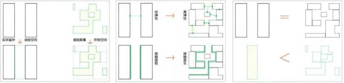 智慧建筑能缓解你的生存焦虑吗？智慧建筑与产业园