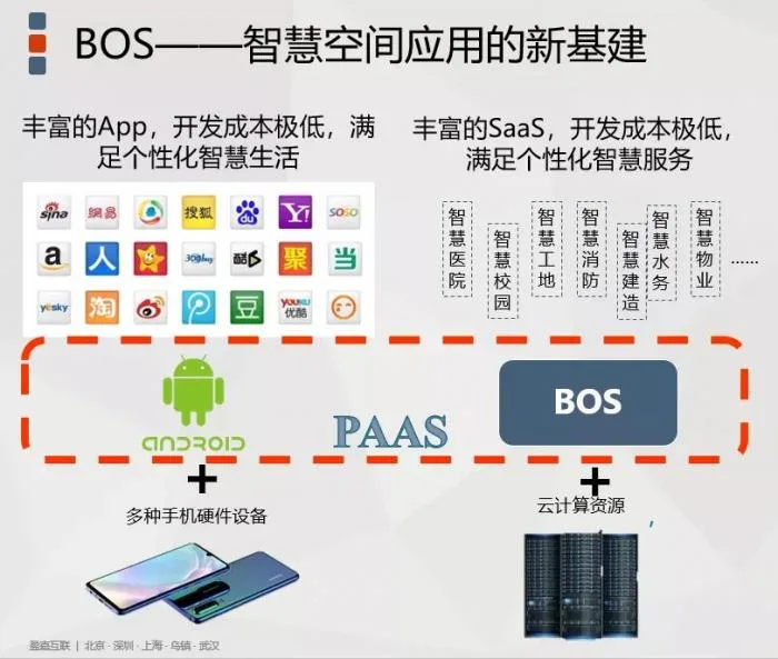 读懂新基建丨你还在给领导做大屏可视化吗？新基建的窗口何止这一个框！