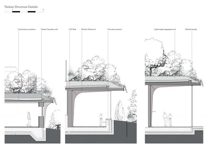 BIM建筑|赫斯维克新作：利兹市玛姬癌症关顾中心，亲生命性的“植物藤架”
