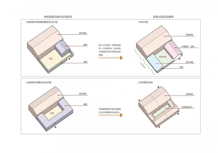 BIM建筑|柿子岭理想村 / 华建集团·上海设计 Free Studio
