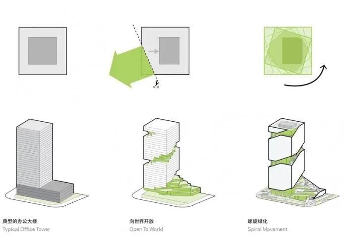 BIM建筑|vivo总部办公楼，螺旋花园露台环绕而上 / NBBJ