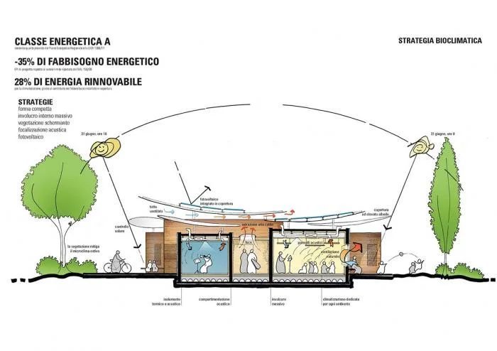 BIM建筑|艾米利亚震后重建系列作品 / MCA建筑事务所