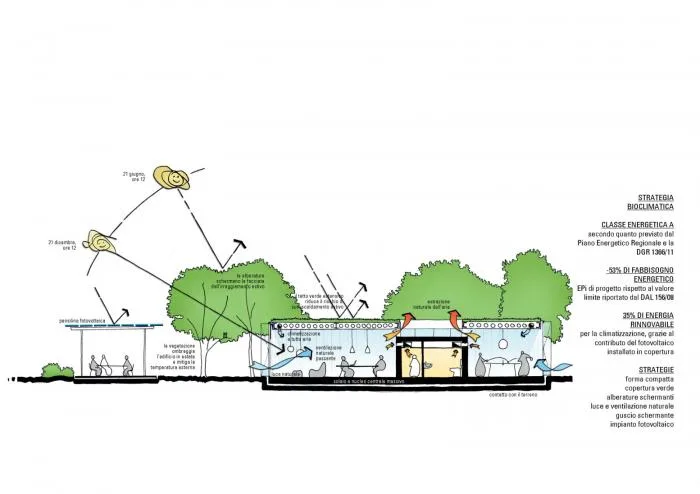 BIM建筑|艾米利亚震后重建系列作品 / MCA建筑事务所