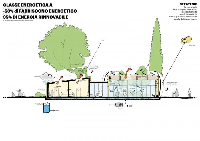 BIM建筑|艾米利亚震后重建系列作品 / MCA建筑事务所