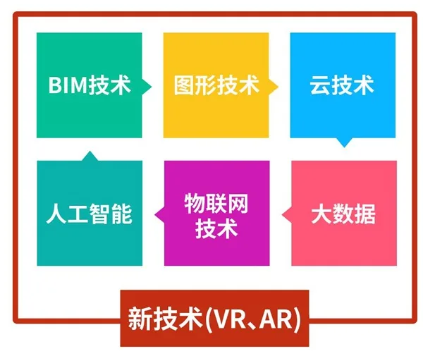 科技让造价更美好-广联达第二届技术开放日，震撼来袭！