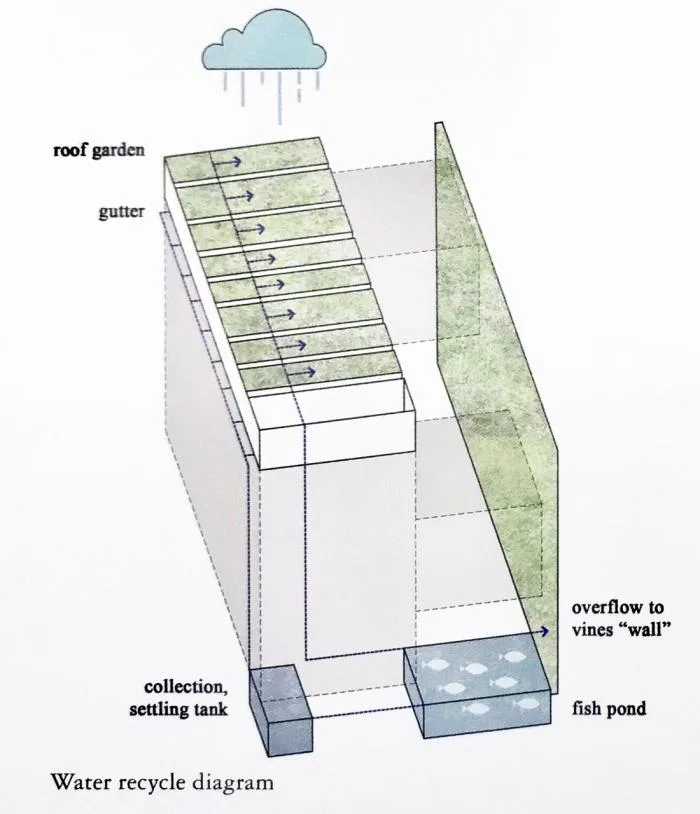BIM建筑|错落的盒子，可呼吸的“绿色之肺”：岘港住宅 / 武重义建筑事务所