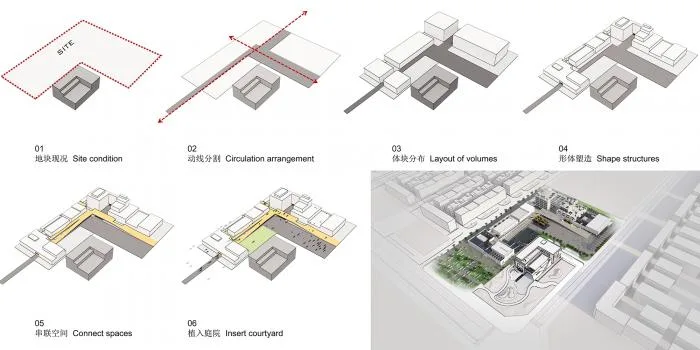 BIM建筑|沧州明珠国际服饰生态新城会客中心 / 上海严旸建筑设计工作室