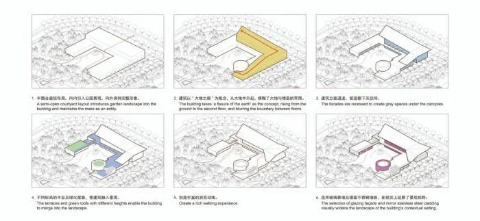 BIM建筑|大地之痕：七色山矿坑花园游客中心 / UUA建筑师事务所