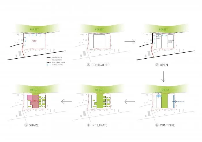 BIM建筑|捷克 LOŠBATES 小学设计竞标方案：延续 - 渗透 - 共享 / 平时建筑事务所